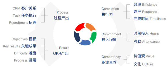 大管加企業項目管理系統 提升企業管理效率的智能化解決方案
